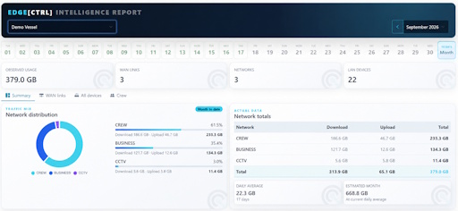 HYDRA EDGE[CTRL] Cloud Portal Network Summary Report for Shore Users