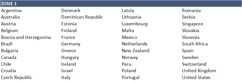 DID Zone 1 Countries