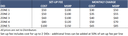 DID Zones set-up and monthly cost