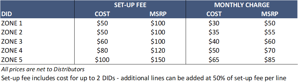 DID Zones set-up and monthly cost